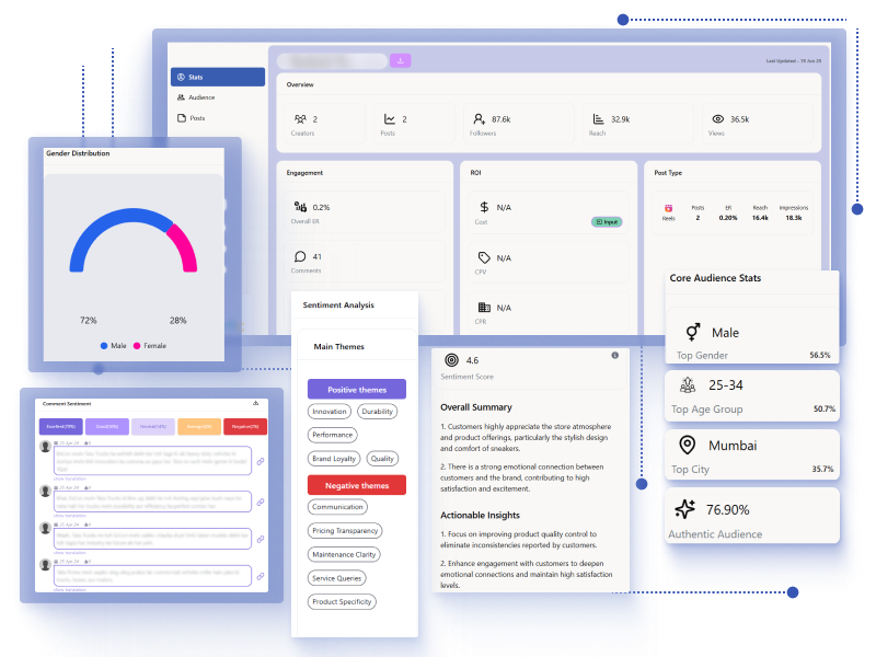 Attribution Dashboard